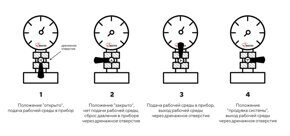 Кран трехходовой пробковый КТп